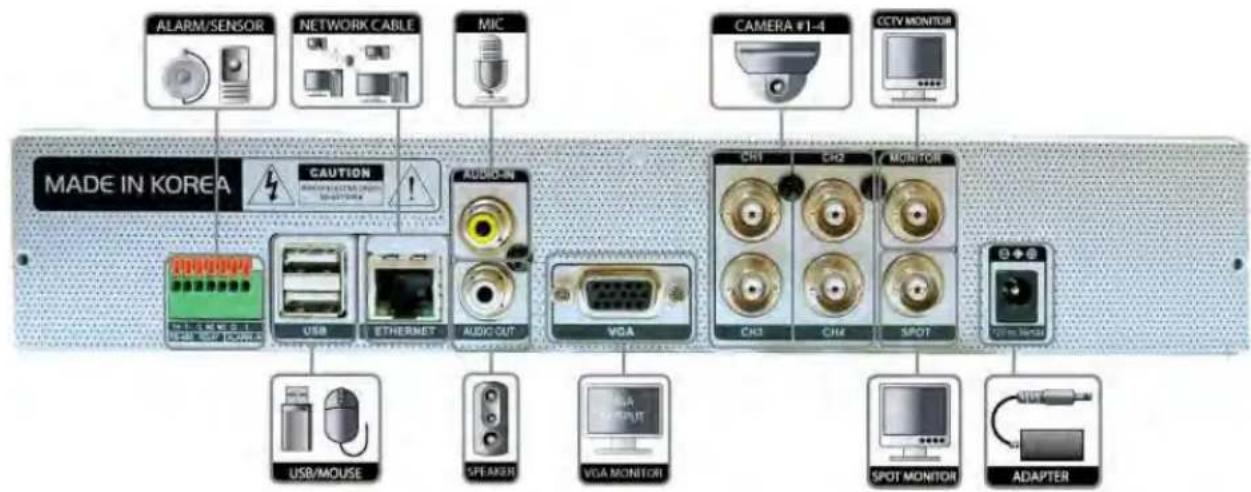 ALARM/SENSOR NETWORK CABLE MIC CAMERA #1-4 CCTV MONITOR MADE IN KOREA CAUTION AUDIO-IN CH1 CH2 MONITOR USB ETHERMET VGA USB/MOUSE SPEAKER VGA MONITOR SPOT SPOT MONITOR ADAPTER