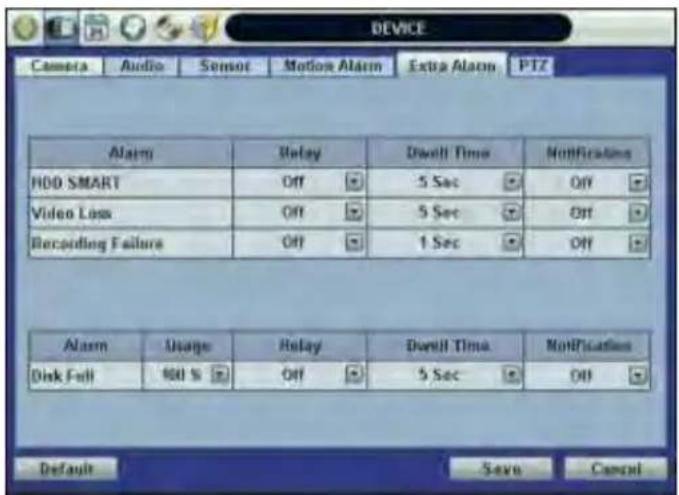 DEVICE Camera Audio Sensor Motion Alarm Extra Alarm PTZ Alarm Relay Drill Time Notifications HDD SMART Off 5 Sec Off Video Loss Off 5 Sec Off Recording Failure Off 1 Sec Off Alarm Usage Relay Drill Time Notifications Disk Full Off 5 Sec Off Default Save Cancel