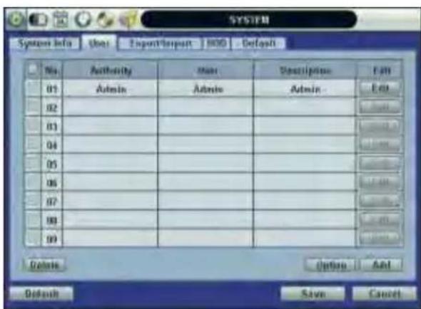 SYSTEM System info User Export/Export NOG Default No Authority Main Description Full 01 Admin Admin Admin Edit 02 03 04 05 06 07 08 09 Delete Options Add Default Save Cancel