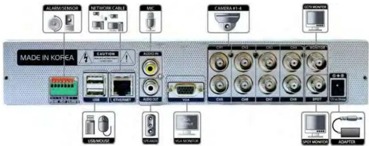 ALARM/SENSOR NETWORK CABLE MIC CAMERA #1-4 CCTV MONITOR MADE IN KOREA CAUTION USB ETHERNET AUDIO OUT VGA USB/MOUSE SPEAKER VGA MONITOR CHS CHS CH7 CH8 SPOT 12v on Max SPOT MONITOR ADAPTER