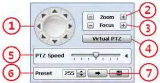 Zoom Focus Virtual PTZ PTZ Speed 4 Preset 255