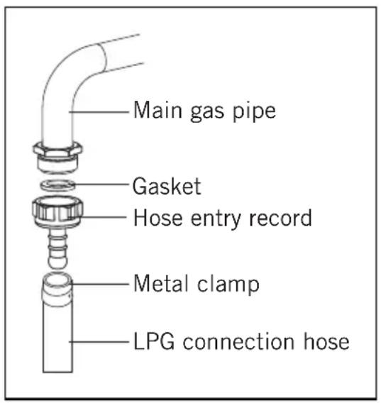 Main gas pipe Gasket Hose entry record Metal clamp LPG connection hose
