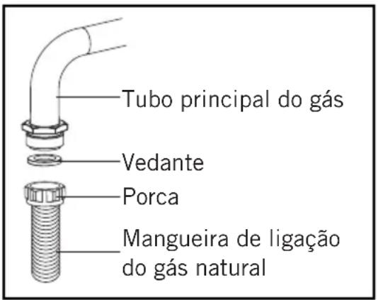 Tubo principal do gás Vedante Porca Mangueira de ligação do gás natural