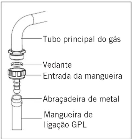 Tubo principal do gás Vedante Entrada da mangueira Abraçadeira de metal Mangueira de ligação GPL