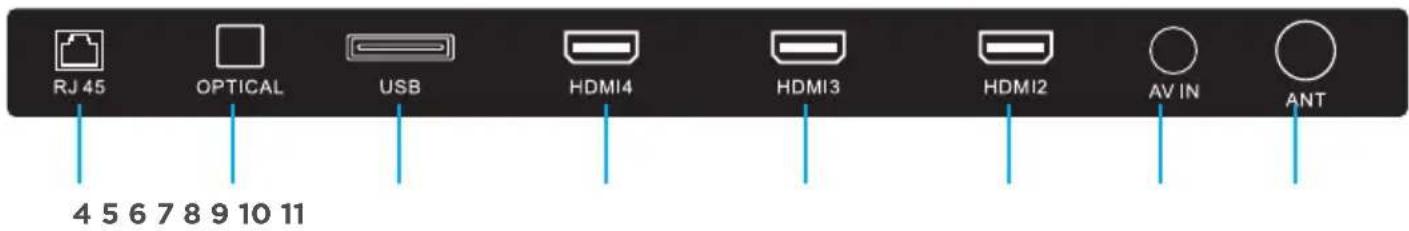 RJ 45 OPTICAL USB HDMI4 HDMI3 HDMI2 AV IN ANT 4 5 6 7 8 9 10 11
