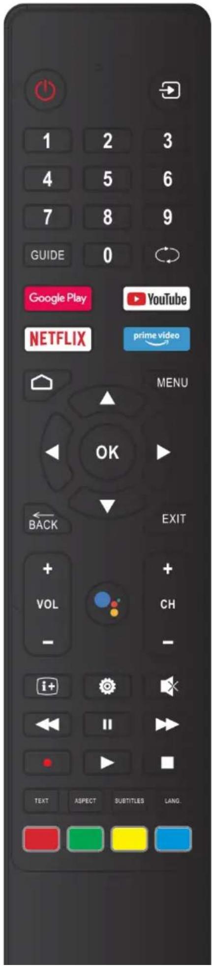 1 2 3 4 5 6 7 8 9 GUIDE 0 Google Play YouTube NETFLIX prime video MENU OK BACK EXIT + VOL CH - i+ || TEXT ASPECT SUBTITLES LANG.