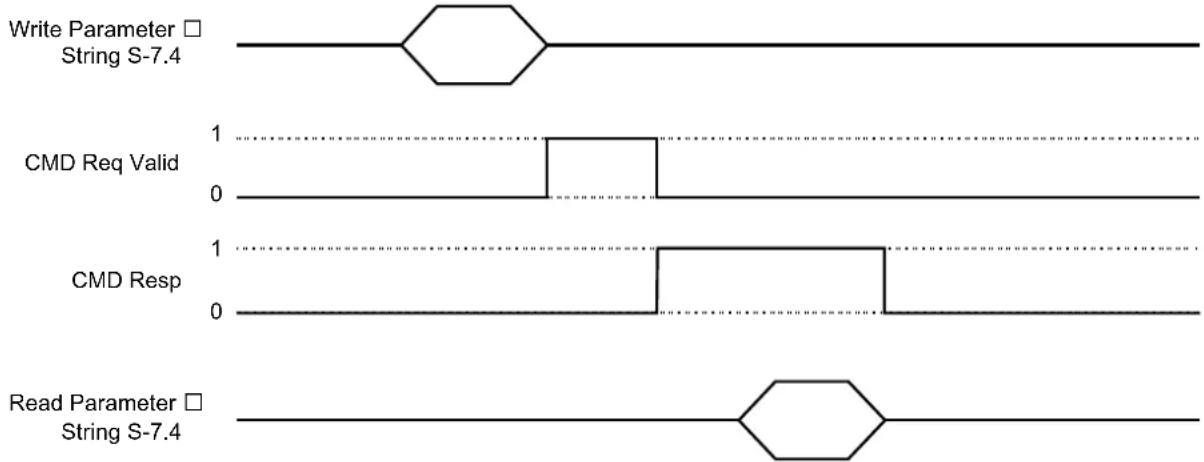 IFM AC6000 - Procedure: Sending acyclic command to the IO-Link master - 1