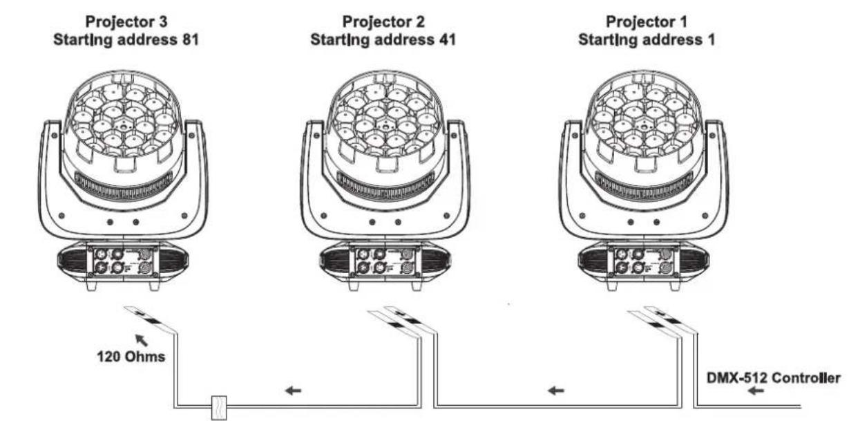 Eurolite TMH FE-1800 - English - 1