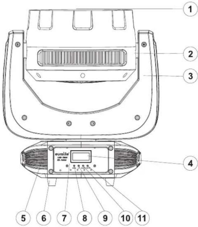 Eurolite TMH FE-1800 - Geräteübersicht - 1