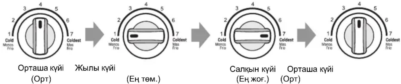 graph LR A["Opt: 1 Cold Monos Frio, 2 Coldest Mas Frio"] --> B["(EHTEM)"] B --> C["→"] C --> D["(EHTOM)"] D --> E["OPT: 1 Cold Monos Frio, 2 Coldest Mas Frio, 3 EHTOM"] E --> F["→"] F --> G["(EHTOM)"] G --> H["OPT: 1 Cold Monos Frio, 2 Coldest Mas Frio, 4 EHTOM"]