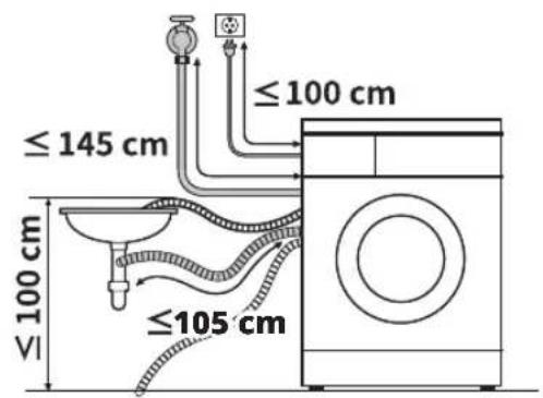 ≤100 cm ≤145 cm ≤100 cm ≤105 cm