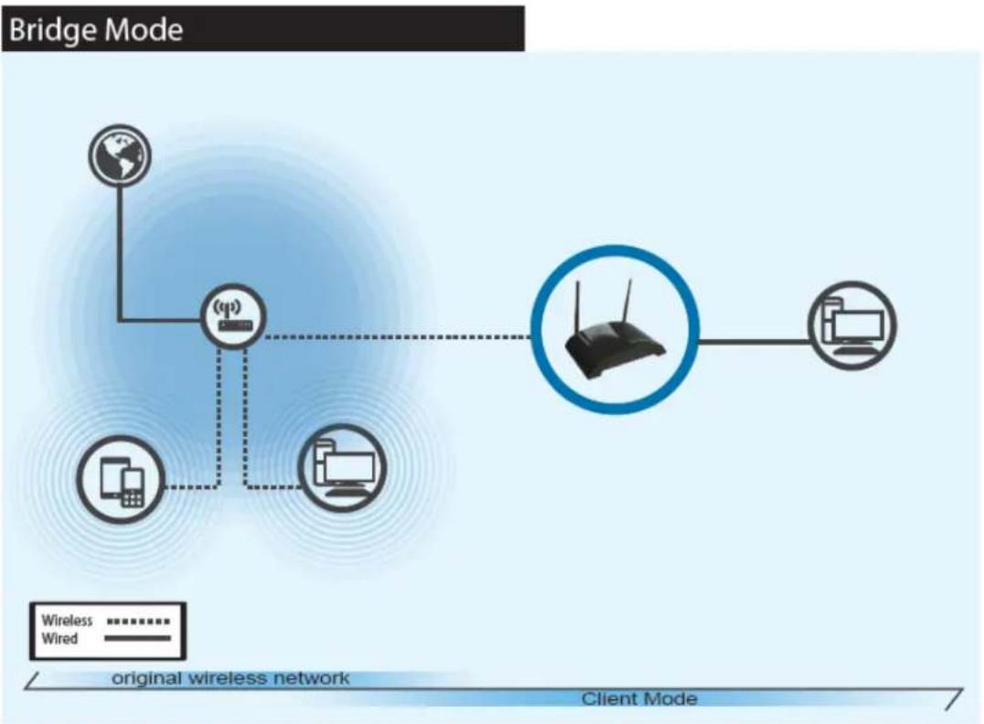 Hawking Technologies HW7ACB - 3-6-1-2 Bridge (Station Infrastructure) - 1