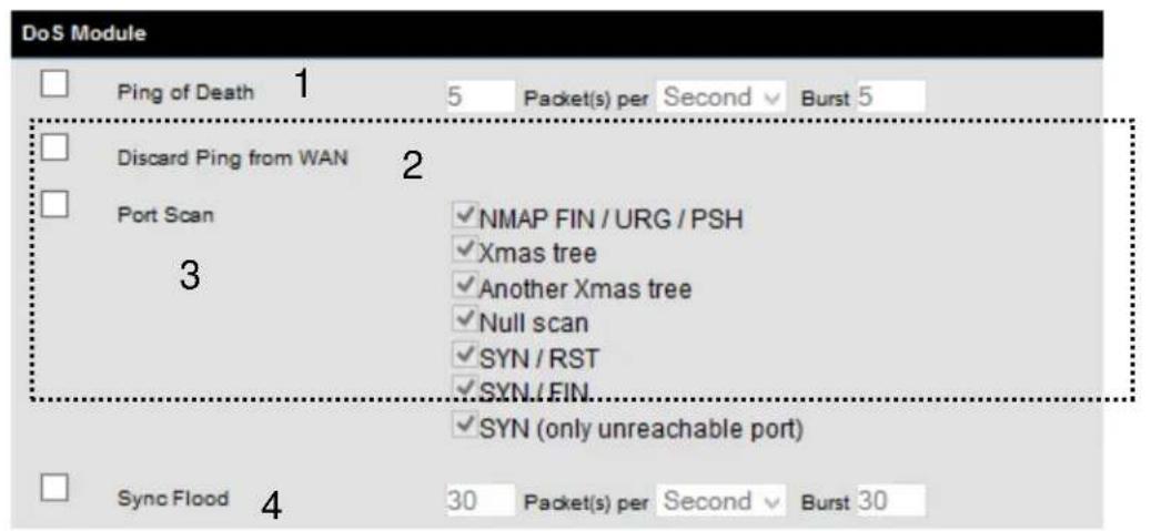 DoS Module Ping of Death 1 5 Packet(s) per Second Burst 5 Discard Ping from WAN 2 Port Scan ✓NMAP FIN / URG / PSH ✓Xmas tree ✓Another Xmas tree ✓Null scan ✓SYN / RST ✓SYN / FIN ✓SYN (only unreachable port) Sync Flood 4 30 Packet(s) per Second Burst 30