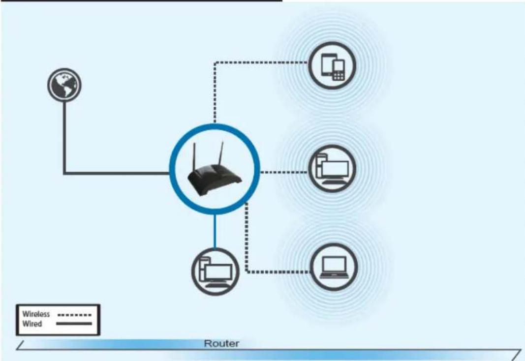 Hawking Technologies HW7ACB - Router Mode - 1
