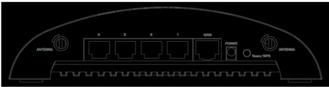 ANTENNA 4 3 2 1 WAN POWER Reset/WPS ANTENNA