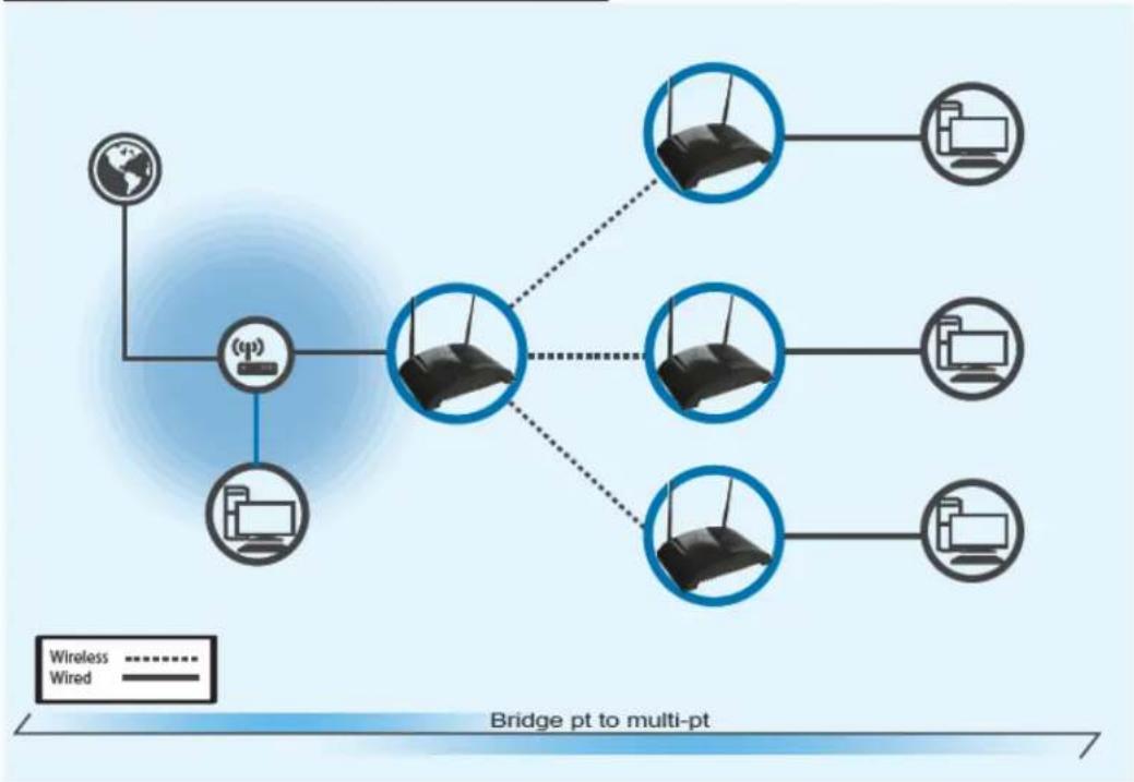 Hawking Technologies HW7ACB - NOTE: Two HW7ACB's must use the same mode, band, channel number, and security setting! - 1