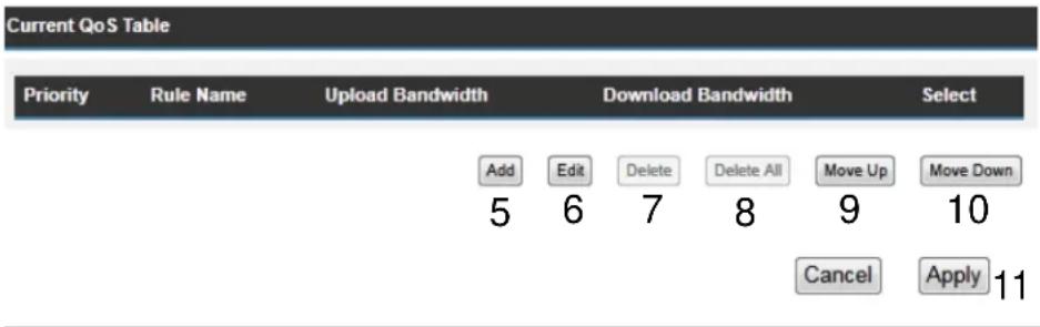 Current QoS Table Priority Rule Name Upload Bandwidth Download Bandwidth Select Add Edit Delete Delete All Move Up Move Down 5 6 7 8 9 10 Cancel Apply 11