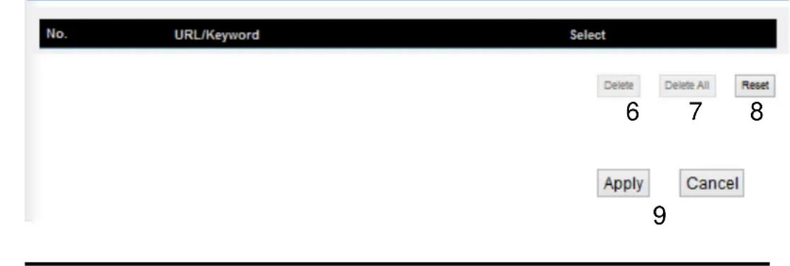 No. URL/Keyword Select Delete Delete All Reset 6 7 8 Apply Cancel 9