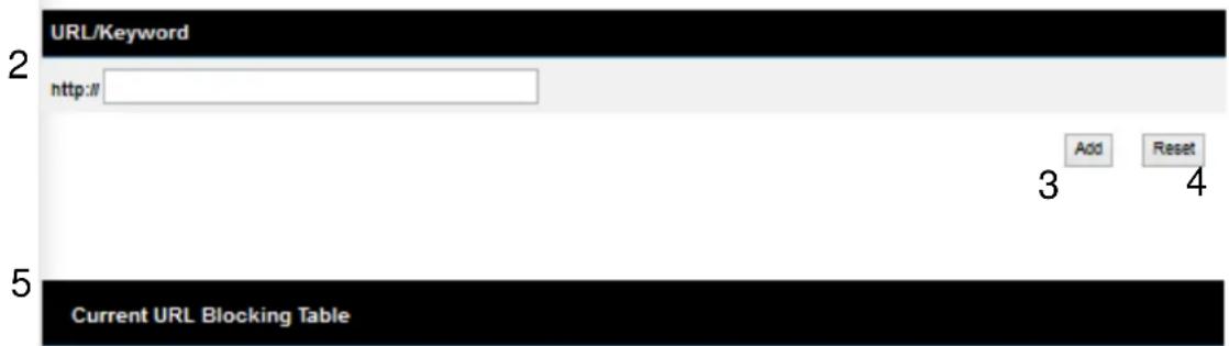 URL/Keyword http:\ Add Reset 3 4 5 Current URL Blocking Table
