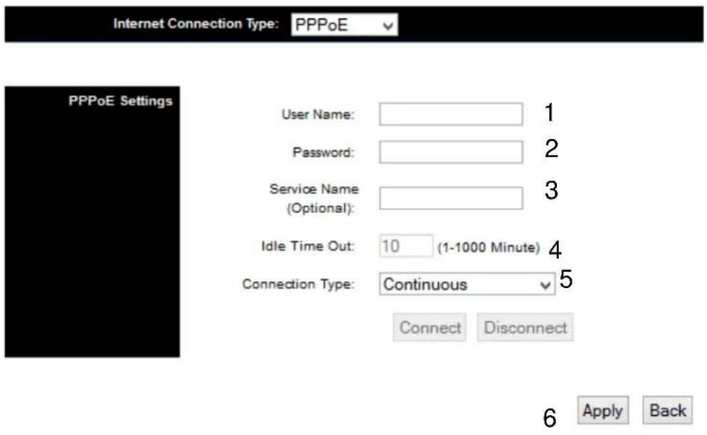 Internet Connection Type: PPPoE PPPoE Settings User Name: 1 Password: 2 Service Name (Optional): 3 Idle Time Out: 10 (1-1000 Minute) 4 Connection Type: Continuous 5 Connect Disconnect 6 Apply Back