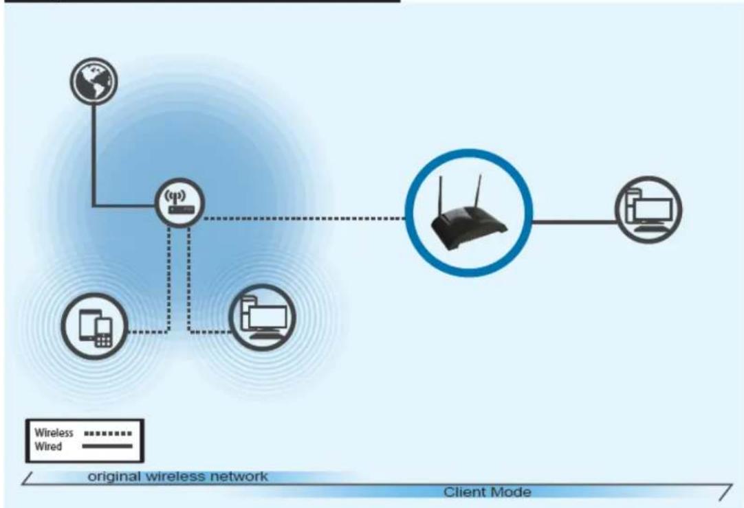 Hawking Technologies HW7ACB - Bridge Mode - 1