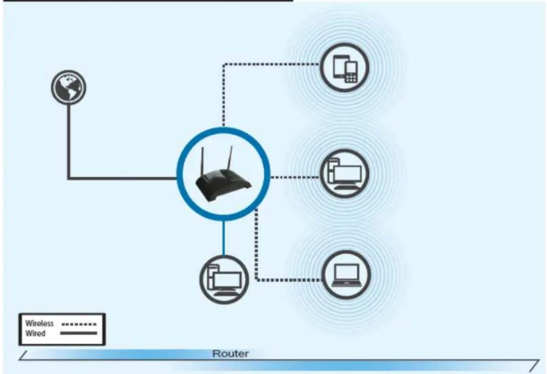 Hawking Technologies HW7ACB - Router Mode - 1