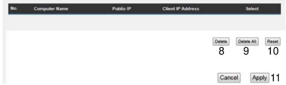No. Computer Name Public IP Client IP Address Select Delete Delete All Reset 8 9 10 Cancel Apply 11