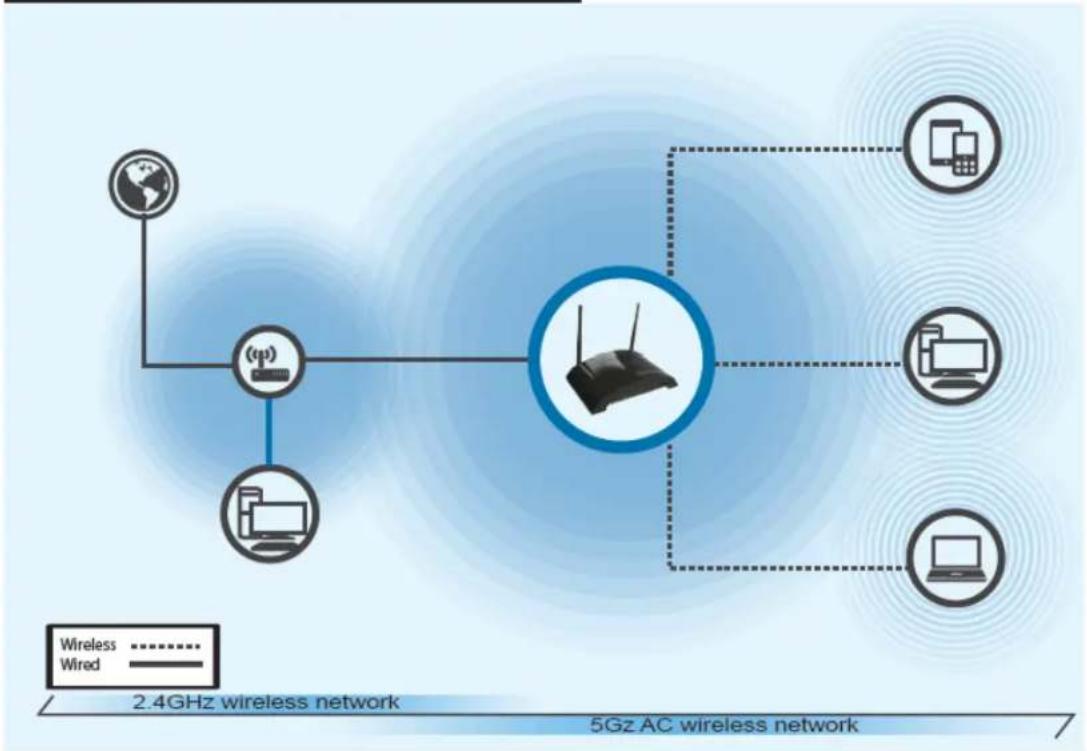 Hawking Technologies HW7ACB - Access Point Mode - 1