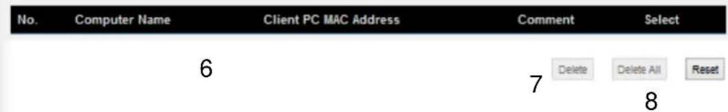 No. Computer Name Client PC MAC Address Comment Select 6 7 Delete Delete All Reset 8