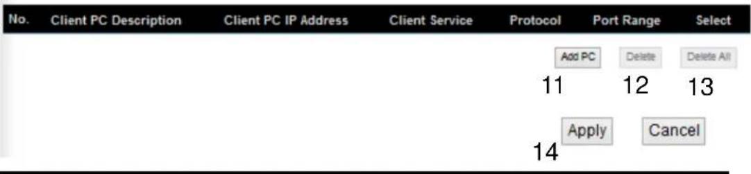 No. Client PC Description Client PC IP Address Client Service Protocol Port Range Select Add PC Delete Delete All 11 12 13 Apply Cancel 14