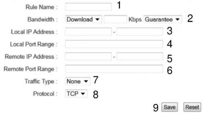 Rule Name : 1 Bandwidth : Download ▼ Kbps Guarantee ▼ 2 Local IP Address : - 3 Local Port Range : 4 Remote IP Address : - 5 Remote Port Range : 6 Traffic Type : None ▼ 7 Protocol : TCP ▼ 8 9 Save Reset