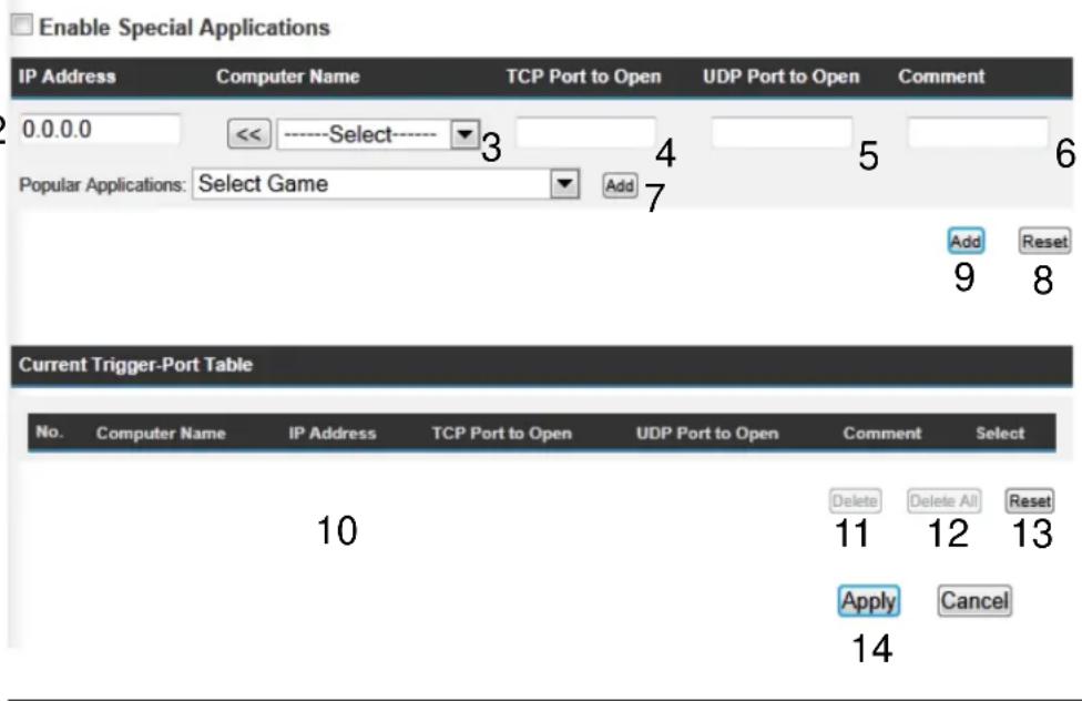Enable Special Applications IP Address Computer Name TCP Port to Open UDP Port to Open Comment 0.0.0.0 <<----Select-----3 4 5 6 Popular Applications: Select Game Add 7 Add Reset Current Trigger-Port Table No. Computer Name IP Address TCP Port to Open UDP Port to Open Comment Select 10 Delete Delete All Reset Apply Cancel 14