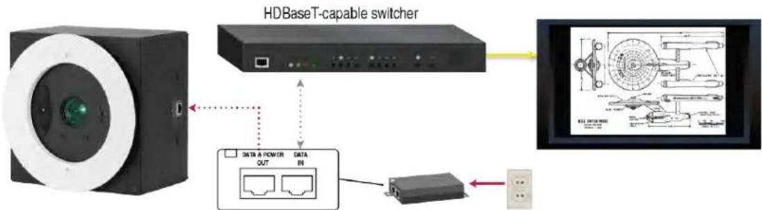 Vaddio DocCAM 20 HDBT - Options for Power and Other Connections - 1