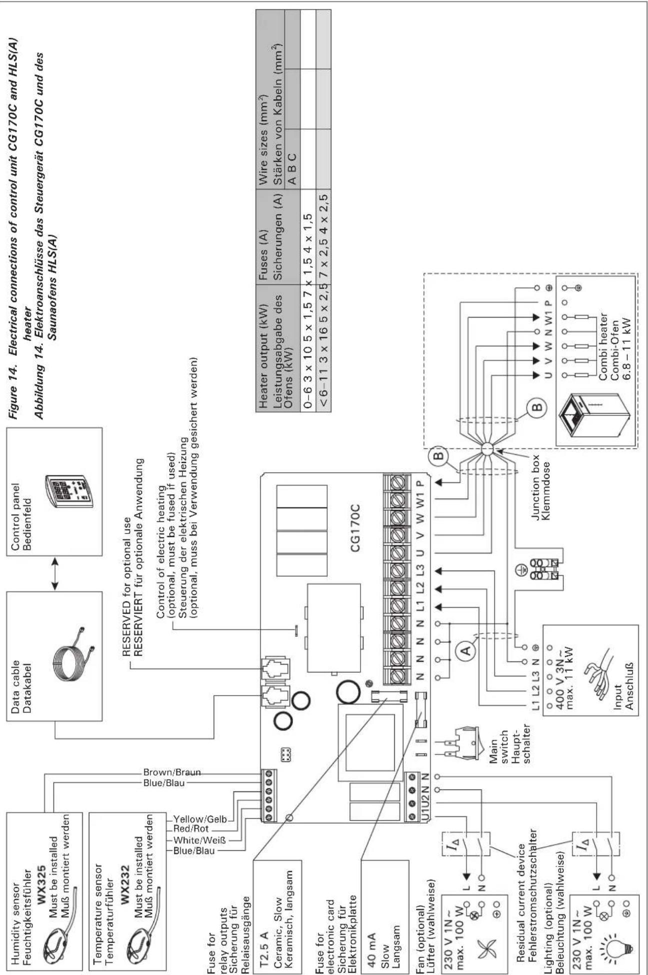 HARVIA Virta HL90SA HL900400SA - Ersetzen von Heizelementen - 5