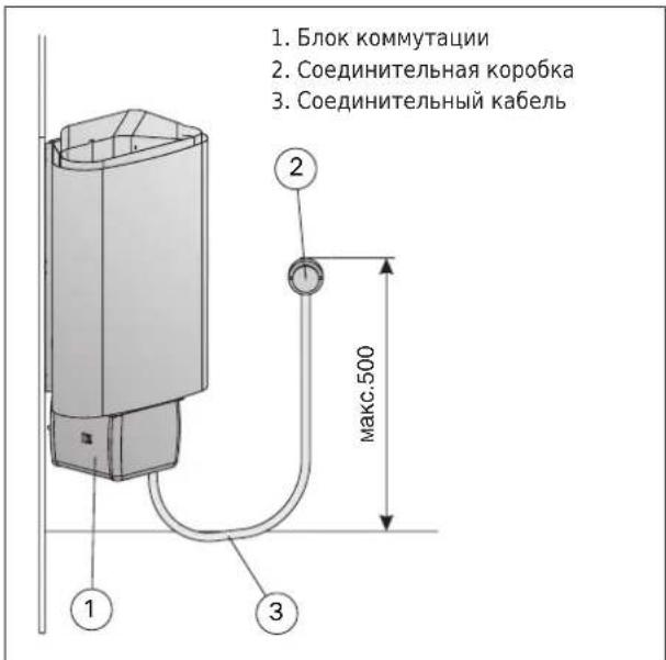 HARVIA Delta D29EE HDEE290400 - Сопротивление изоляции электрокаменки - 2