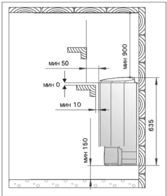 HARVIA Delta D29EE HDEE290400 - Защитное ограждение - 2