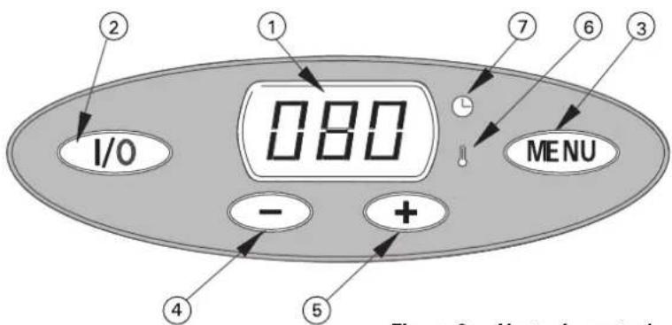 HARVIA Delta D29EE HDEE290400 - Steuerung des Saunaofens - 1