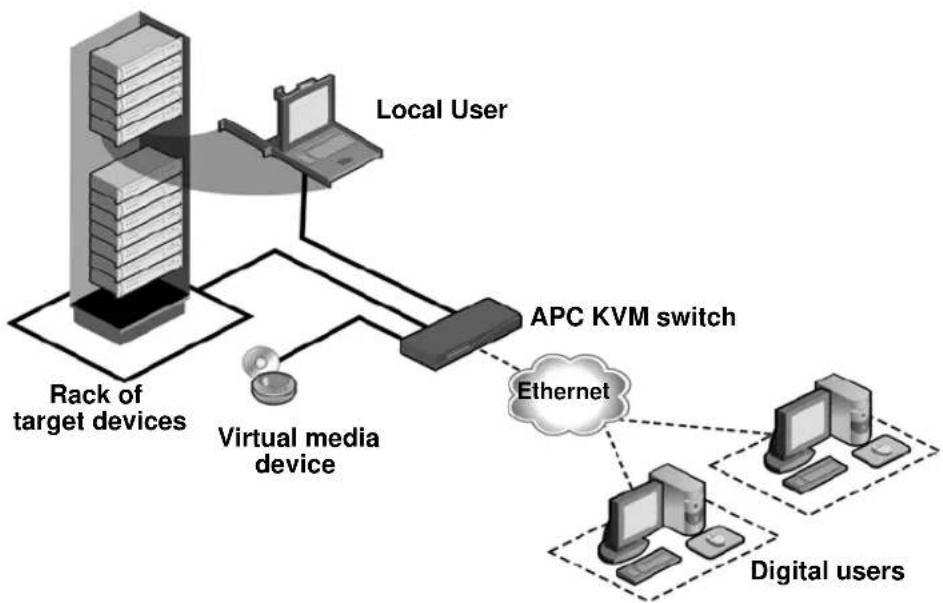 APC AP5615 - Network Access Software - 1
