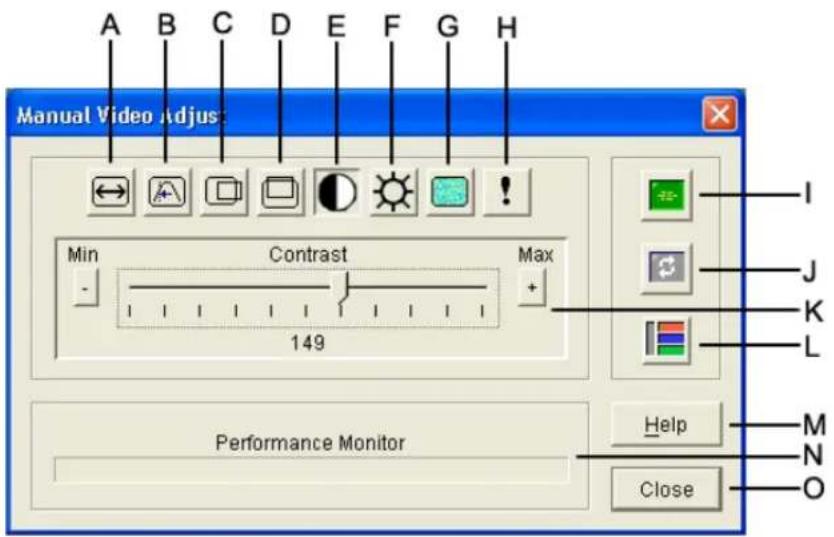 A B C D E F G H Manual Video Adjust Min Contrast Max 149 Performance Monitor Help M N Close O