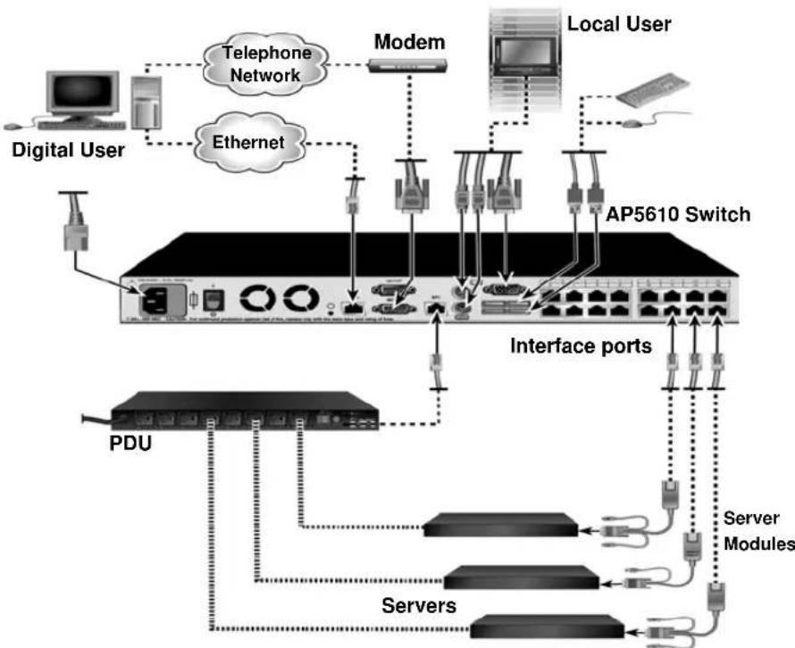 APC AP5615 - Setting up the network - 1