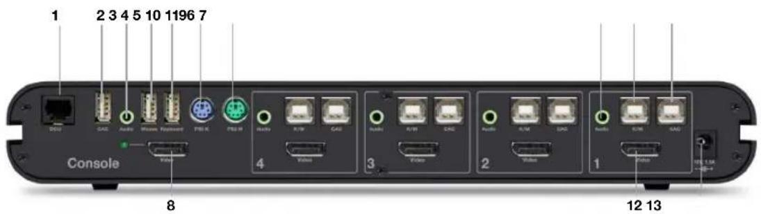 1 2 3 4 5 10 1196 7 1 2 3 4 5 6 7 8 9 10 Console I/O USB GND Audio Windows Playhouse FBS H FBS M Audio RUB GND Audio RUB GND Audio RUB GND Audio RUB GND Audio RUB GND 12 13