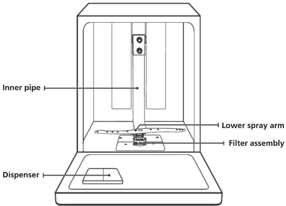 Inner pipe Lower spray arm Filter assembly Dispenser