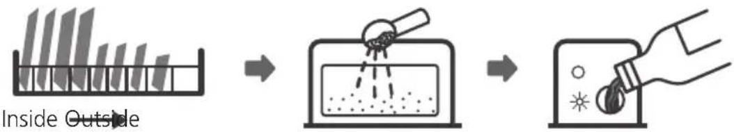graph LR A["Inside Outside Bar Chart"] --> B["Reaction: Droplet Drying"] B --> C["Product: Droplet with Drag Bubble"] C --> D["Final Product"]