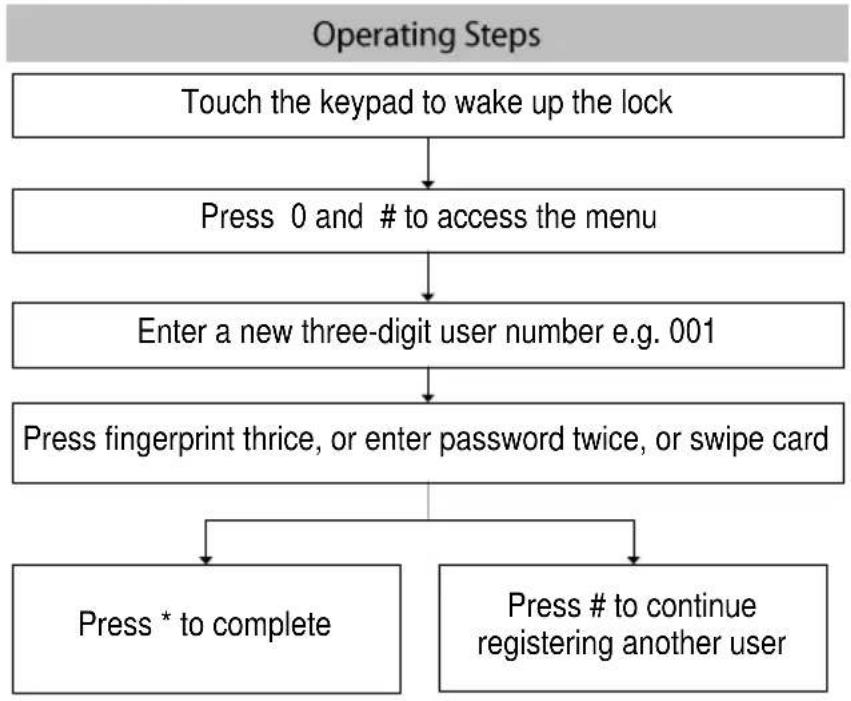 ZKTeco AL40B - Register First Administrator - 1