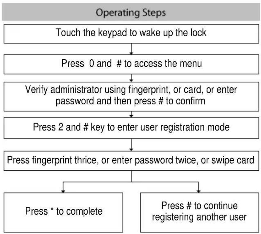 ZKTeco AL40B - Register User - 1