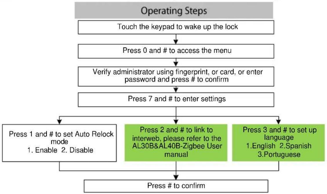 ZKTeco AL40B - Setting - 1