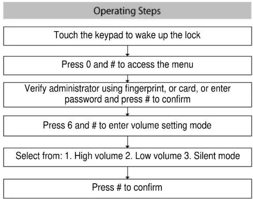 ZKTeco AL40B - Volume Setting - 1