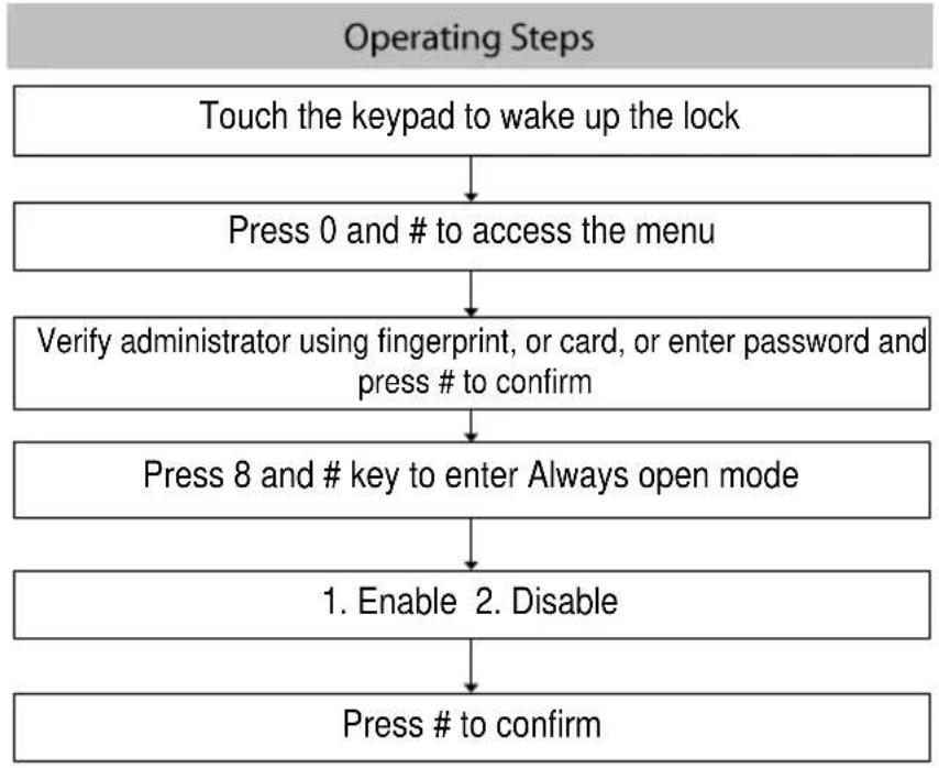 ZKTeco AL40B - Always Open Mode - 1