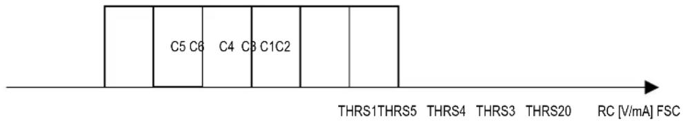 Carel µchiller 3 - Stepped control - 1
