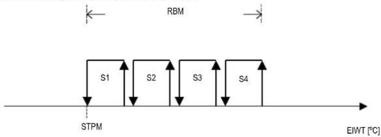Carel µchiller 3 - Description of operation - 1